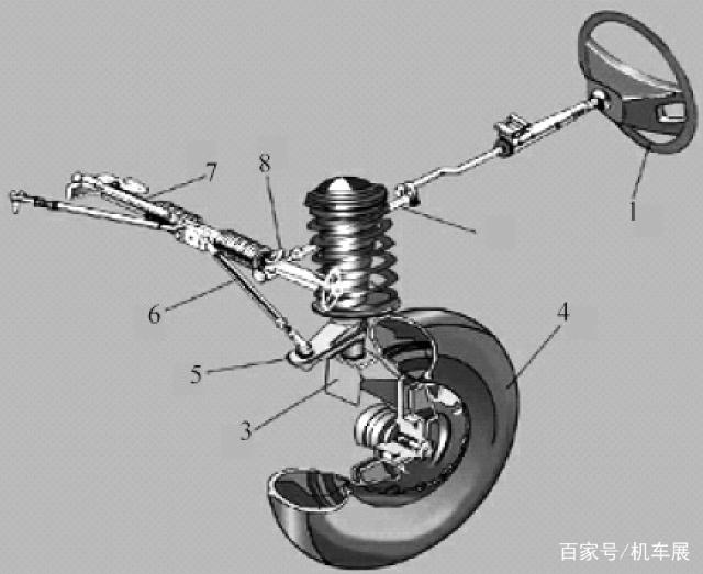 汽車轉向系統(tǒng)有哪些分類，有哪些部件組成？
