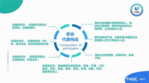 2022中國健康醫院大會暨中國健康醫院建設信息技術和產品展覽會商務信息咨詢指南