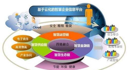 時(shí)勢(shì)造英雄 傳統(tǒng)企業(yè)如何找準(zhǔn)行業(yè)風(fēng)口，實(shí)現(xiàn)彎道超車(chē)？