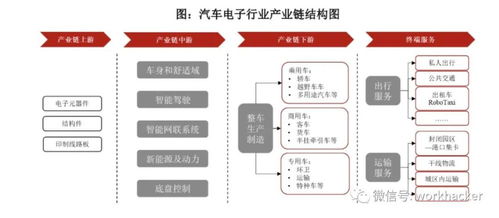 經緯恒潤上市招股書摘要 電子產品技術開發為核心業務