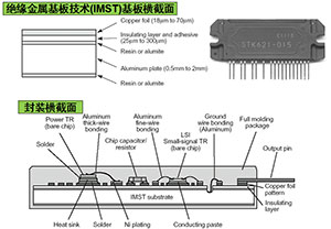 2014年度電子產(chǎn)品世界編輯推薦獎(jiǎng) 技術(shù)開(kāi)發(fā)領(lǐng)域的創(chuàng)新與突破